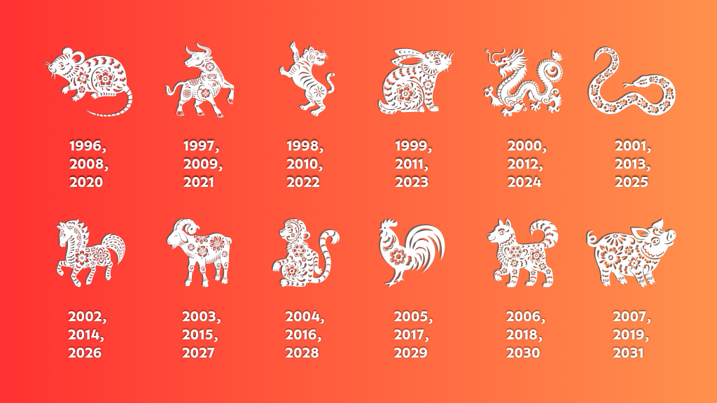3 Zyklen der 12 chinesischen Tierkreiszeichen